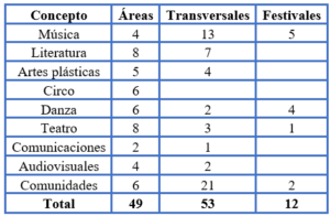 Distribución de premios